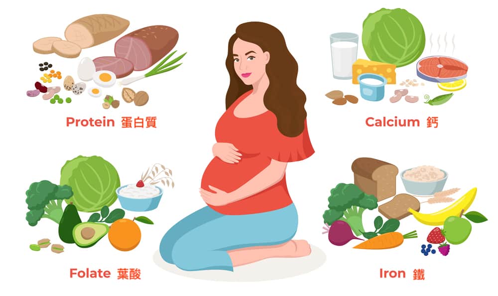 the-vitamins-and-supplements-to-take-when-pregnant