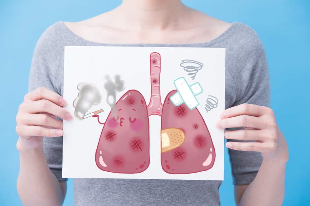 copd-stages-and-classification